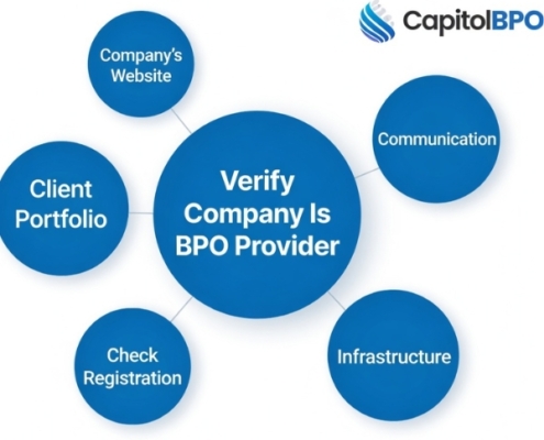 How to Verify if a Company is a BPO Provider 1 How to Verify if a Company is a BPO Provider